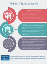 Making TSL Successful has three components: build constituent buy-ins, tie TSL to instructional improvement, and ensure the sustainability of what works. Building constituent buy-ins means involving all key stakeholders in shaping and implementing the TSL initiative, developing a two-way communication system to consistently share and receive information, and put key challenges on center stage so they can be responsively addressed. Tying TSL to instructional improvement means aligning TSL activities to the district's instructional priorities, providing frontline educators with needed instructional support and professional development, and connecting educator evaluation to professional growth opportunities. Ensuring the sustainability of what works means making timely mid-course improvements to address implementation challenges, sustaining the initiative beyond the initial grant period by using years 4 and 5 to expand impact districtwide, and conducting financial modling to anticipate costs and identify long-term resource requirements.